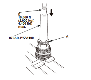 Manual Transaxle - Testing & Troubleshooting